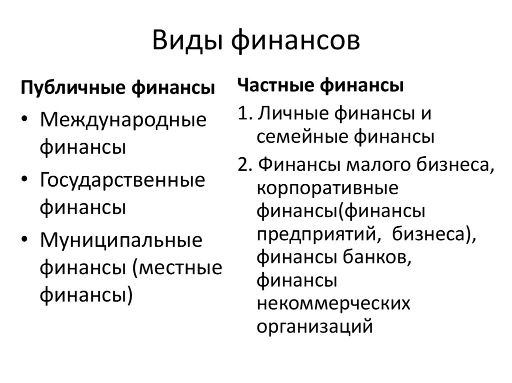 Виды финансов