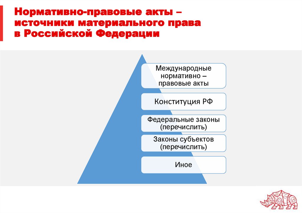 Нормативно-правовые акты – источники материального права в Российской Федерации
