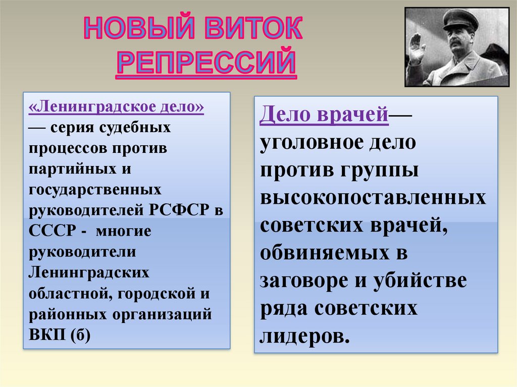 НОВЫЙ ВИТОК РЕПРЕССИЙ