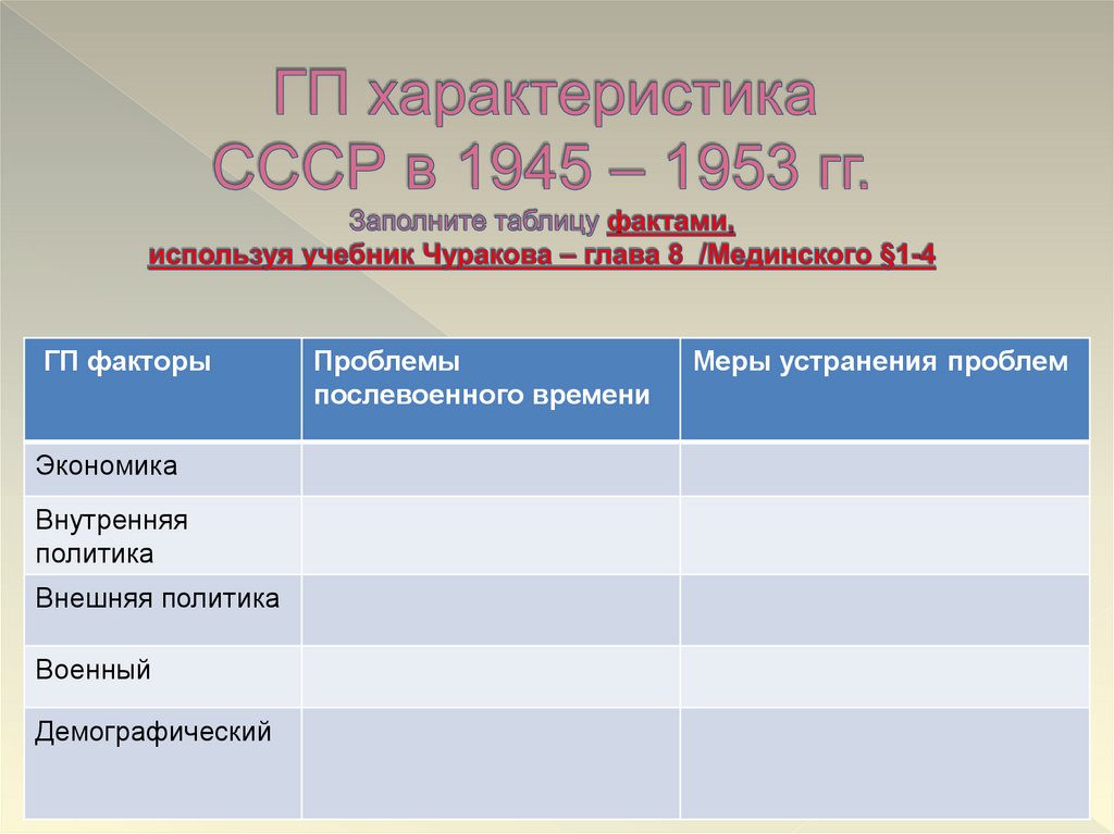 ГП характеристика СССР в 1945 – 1953 гг. Заполните таблицу фактами, используя учебник Чуракова – глава 8 /Мединского §1-4