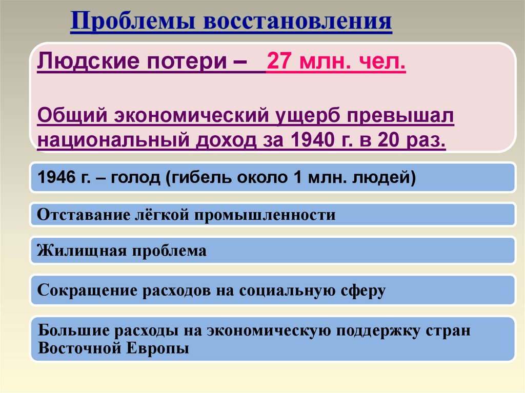 Проблемы восстановления