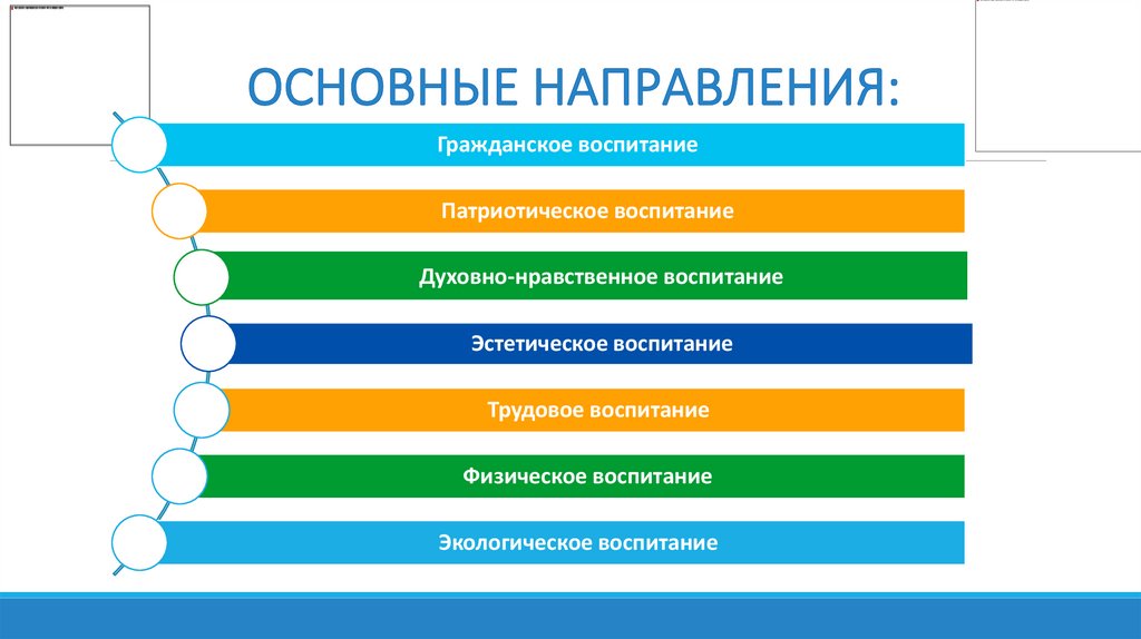 ОСНОВНЫЕ НАПРАВЛЕНИЯ: