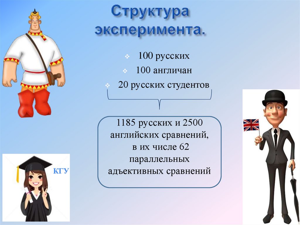 Структура эксперимента.