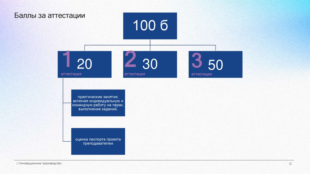 Баллы за аттестации