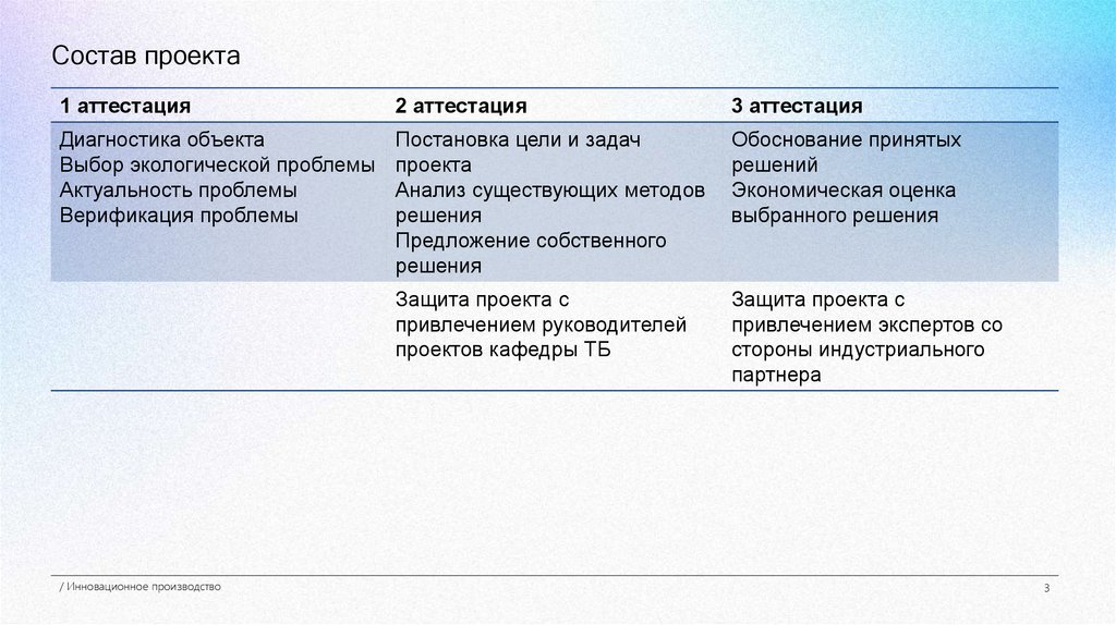 Состав проекта