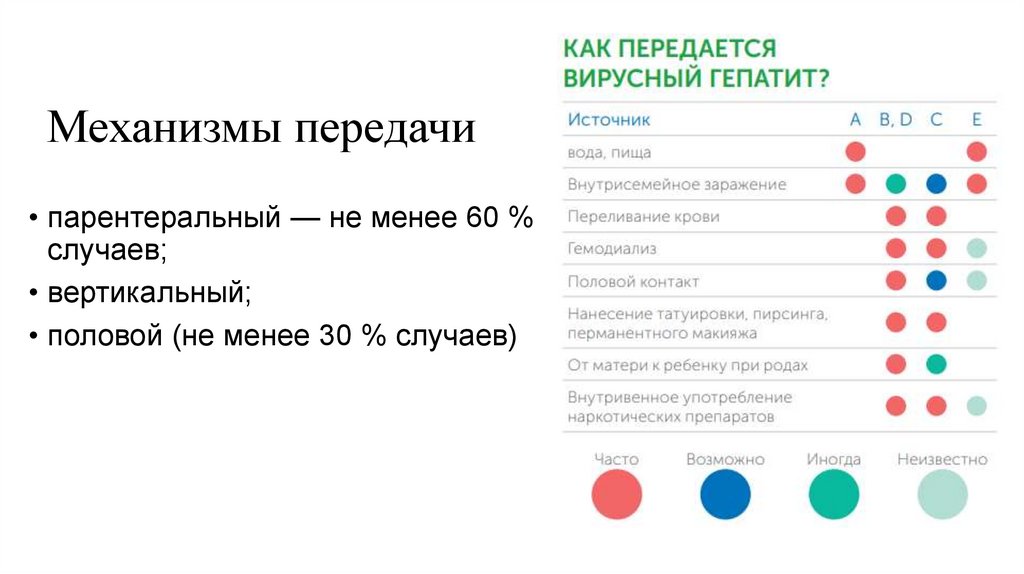 Механизмы передачи