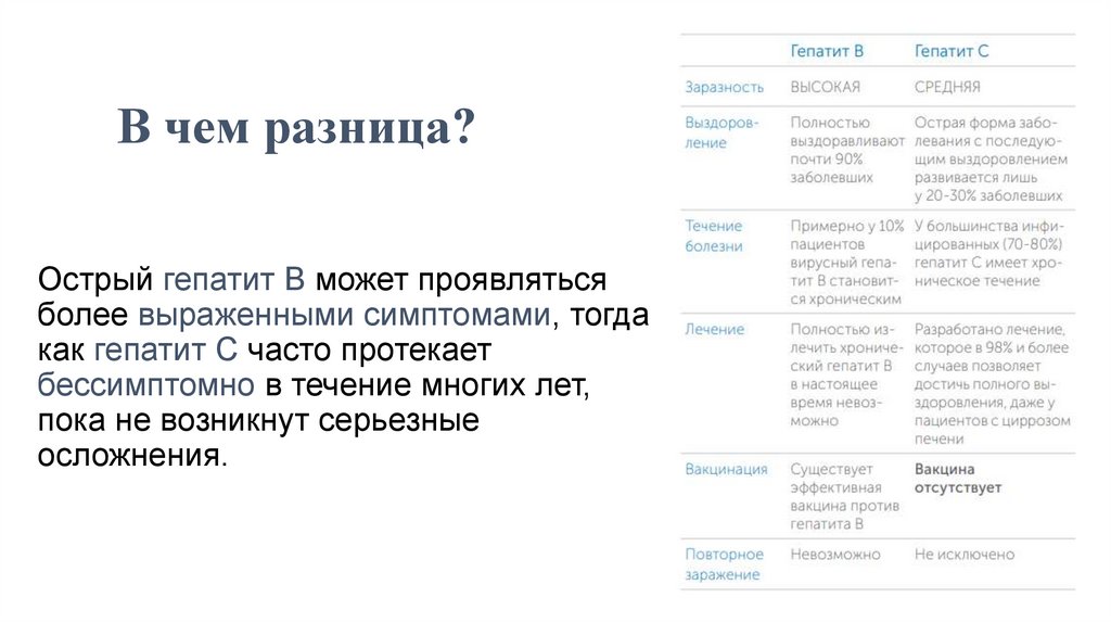 В чем разница?