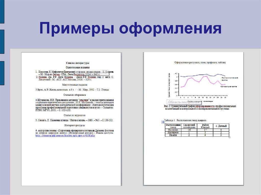 Примеры оформления
