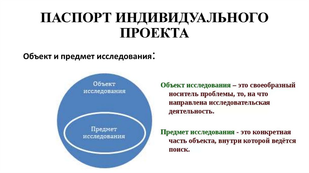 ПАСПОРТ ИНДИВИДУАЛЬНОГО ПРОЕКТА