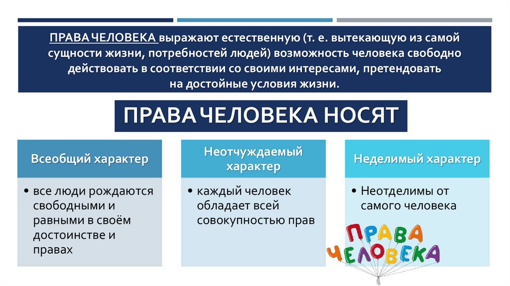 Права человека выражают естественную (т. е. вытекающую из самой сущности жизни, потребностей людей) возможность человека