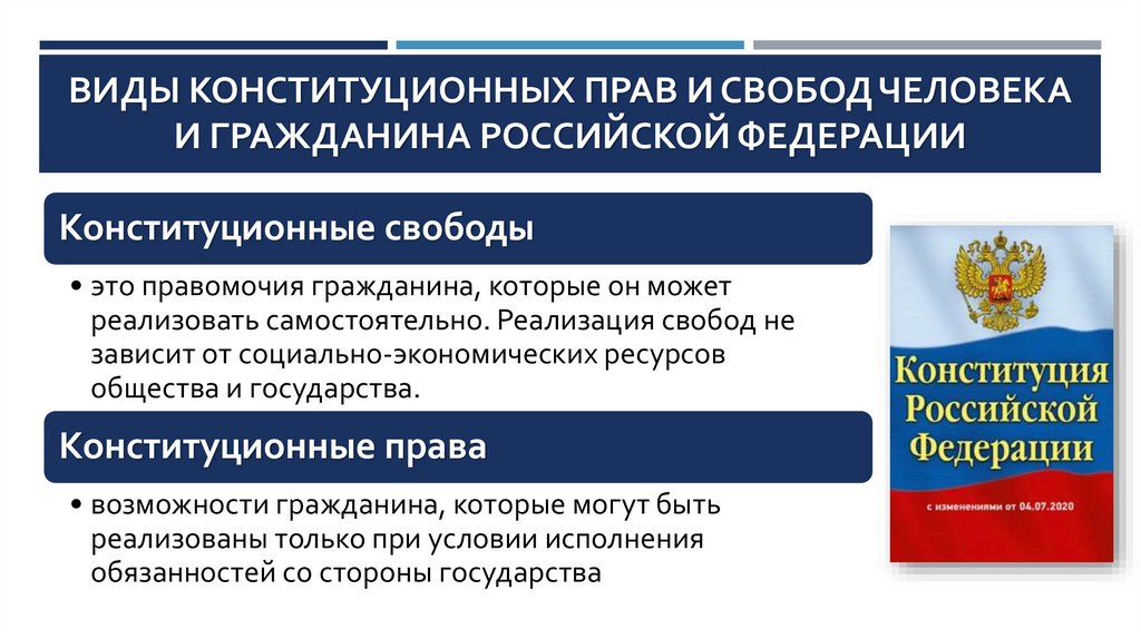 ВИДЫ КОНСТИТУЦИОННЫХ ПРАВ И СВОБОД ЧЕЛОВЕКА И ГРАЖДАНИНА РОССИЙСКОЙ ФЕДЕРАЦИИ
