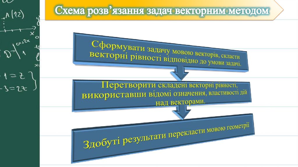 Схема розв’язання задач векторним методом