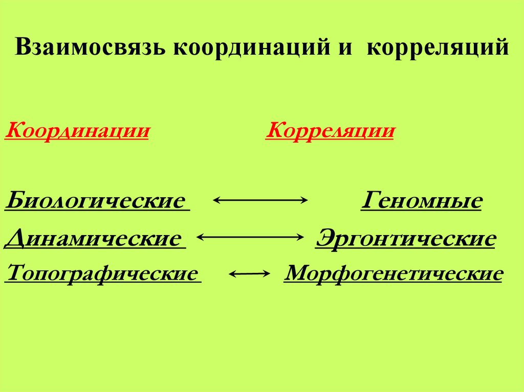 Взаимосвязь координаций и корреляций