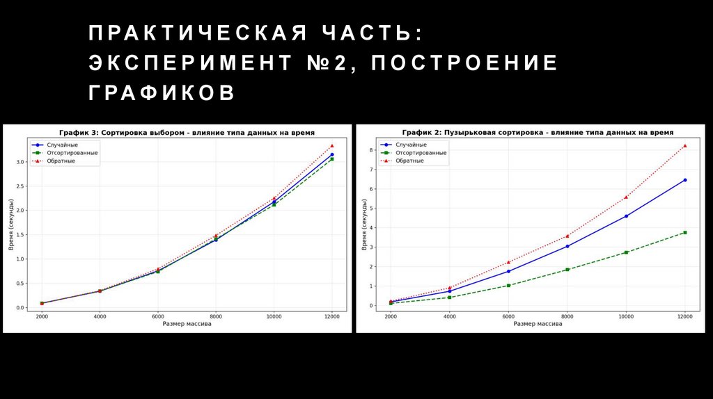 Практическая часть: Эксперимент №2, построение графиков