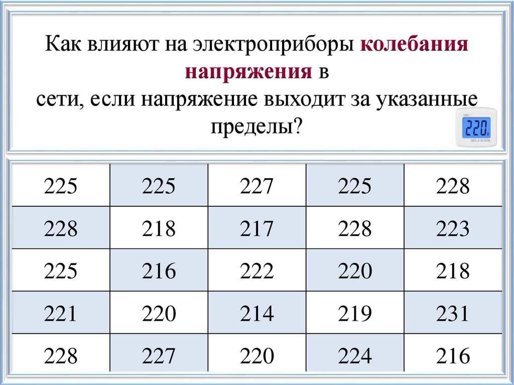 Как влияют на электроприборы колебания напряжения в сети, если напряжение выходит за указанные пределы?