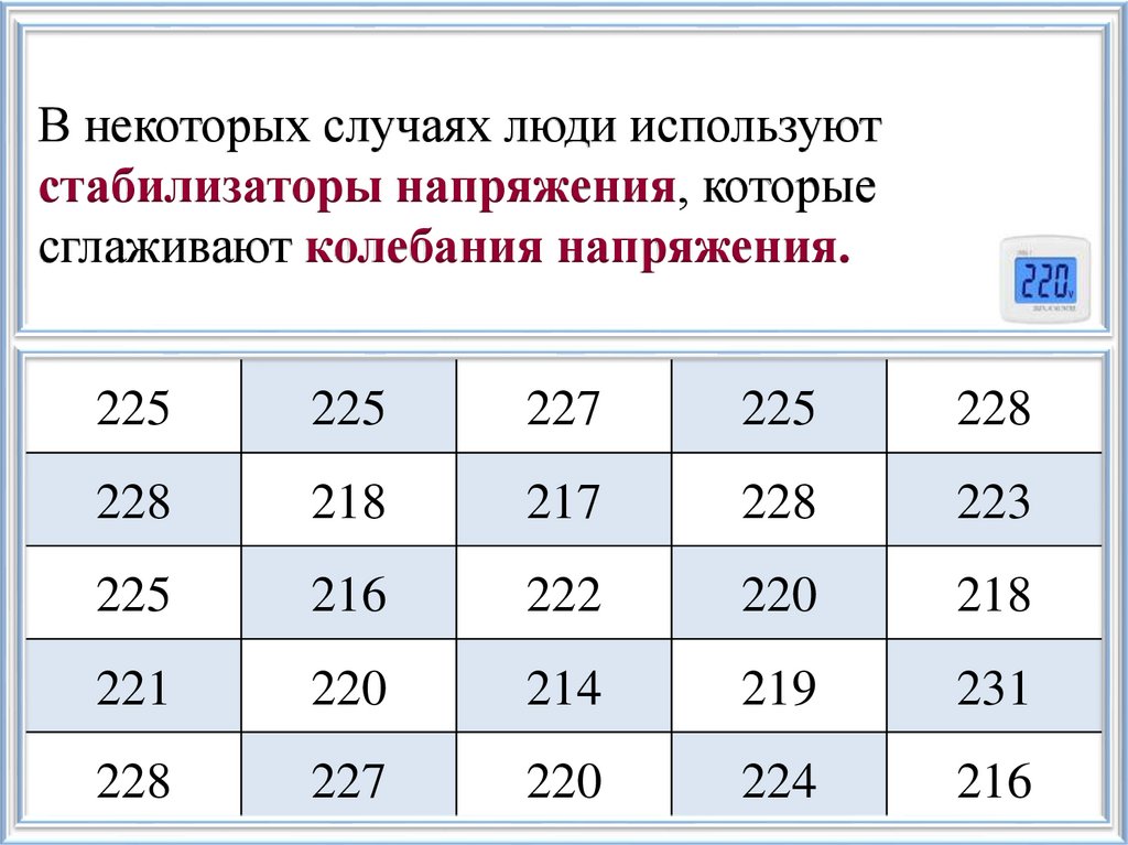 В некоторых случаях люди используют стабилизаторы напряжения, которые сглаживают колебания напряжения.