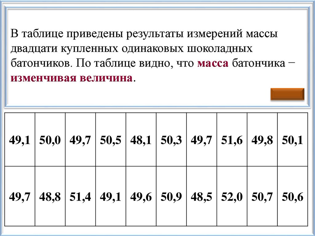 В таблице приведены результаты измерений массы двадцати купленных одинаковых шоколадных батончиков. По таблице видно, что масса