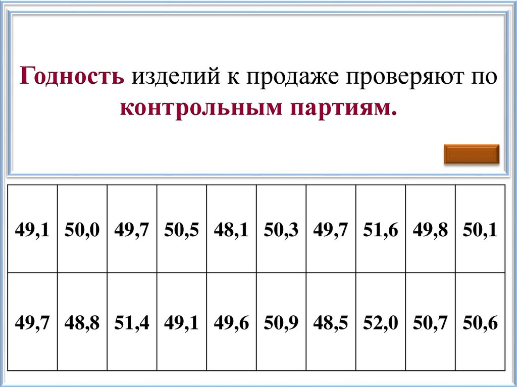 Годность изделий к продаже проверяют по контрольным партиям.
