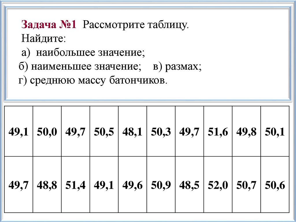 Задача №1 Рассмотрите таблицу. Найдите: а) наибольшее значение; б) наименьшее значение; в) размах; г) среднюю массу батончиков.