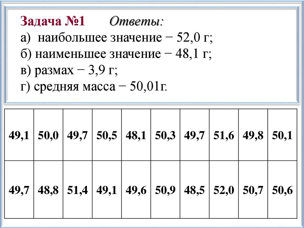 Задача №1 Ответы: а) наибольшее значение − 52,0 г; б) наименьшее значение − 48,1 г; в) размах − 3,9 г; г) средняя масса −