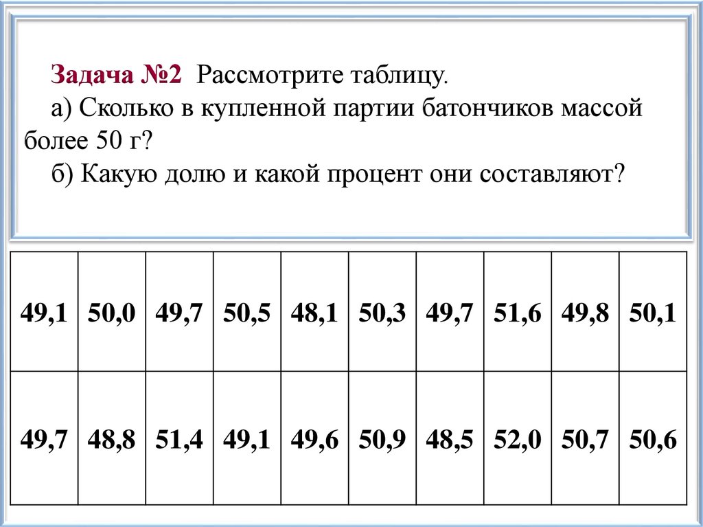 Задача №2 Рассмотрите таблицу. а) Сколько в купленной партии батончиков массой более 50 г? б) Какую долю и какой процент они