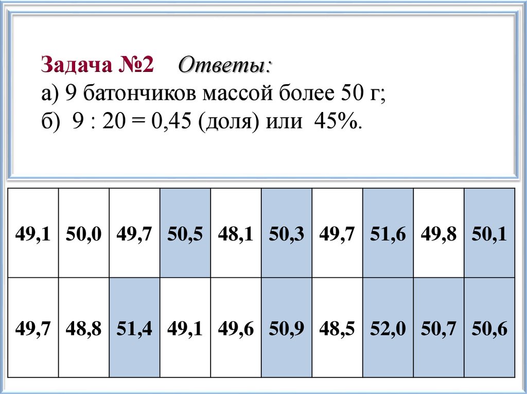 Задача №2 Ответы: а) 9 батончиков массой более 50 г; б) 9 : 20 = 0,45 (доля) или 45%.