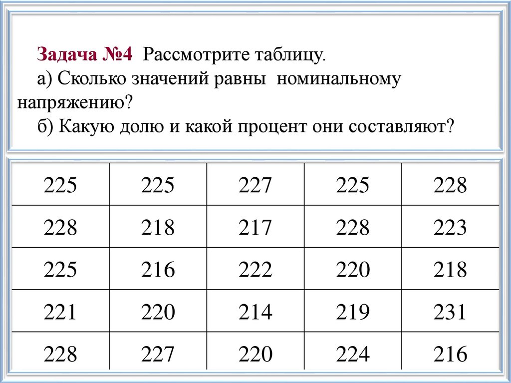 Задача №4 Рассмотрите таблицу. а) Сколько значений равны номинальному напряжению? б) Какую долю и какой процент они составляют?