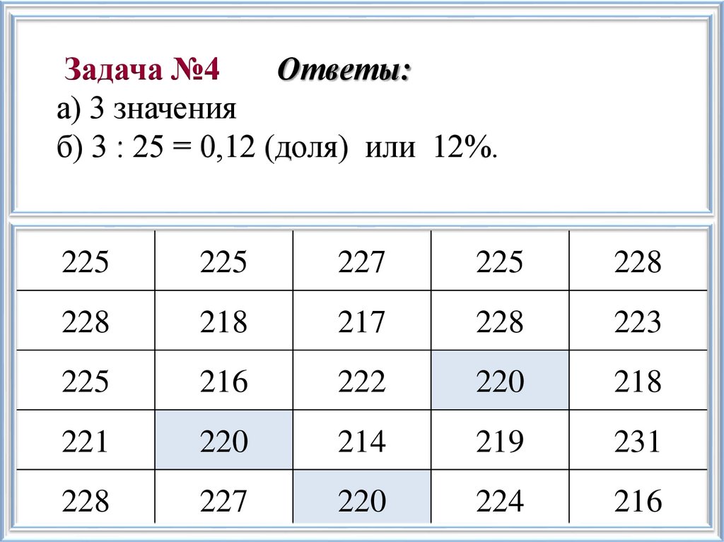 Задача №4 Ответы: а) 3 значения б) 3 : 25 = 0,12 (доля) или 12%.