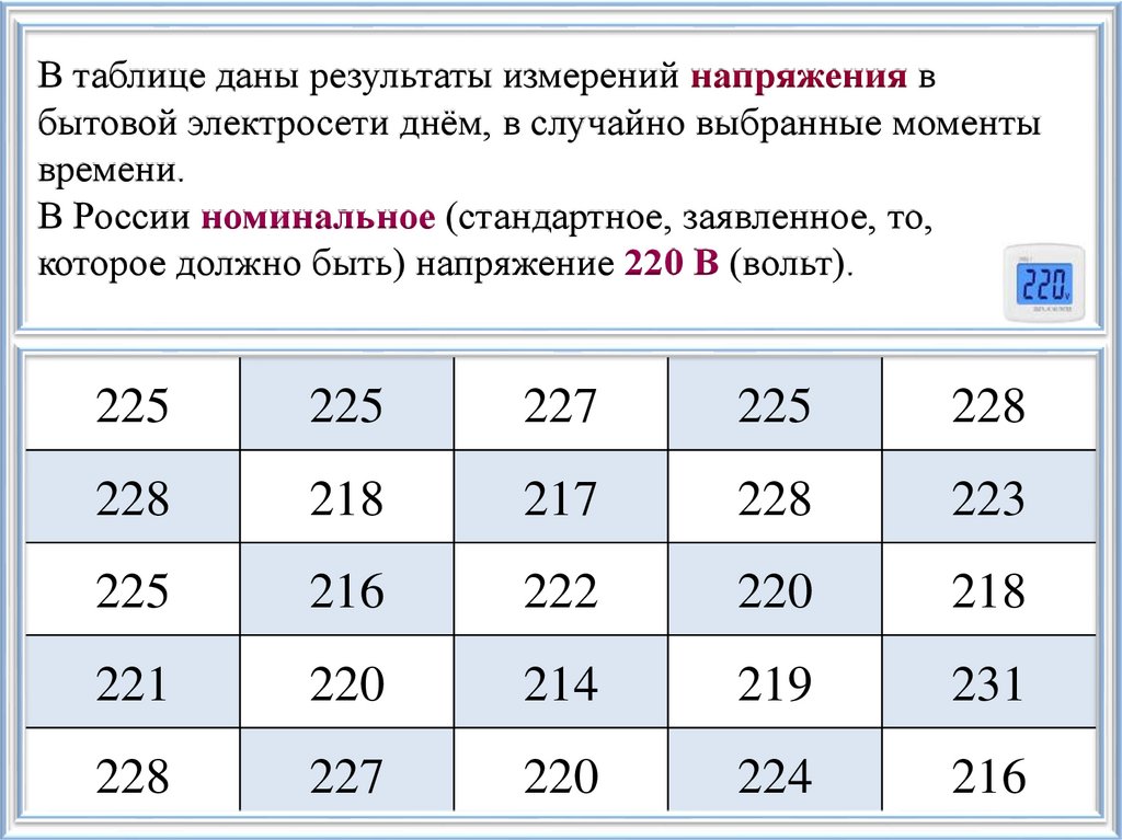 В таблице даны результаты измерений напряжения в бытовой электросети днём, в случайно выбранные моменты времени. В России