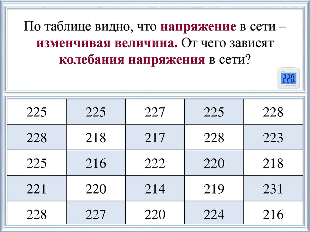 По таблице видно, что напряжение в сети – изменчивая величина. От чего зависят колебания напряжения в сети?