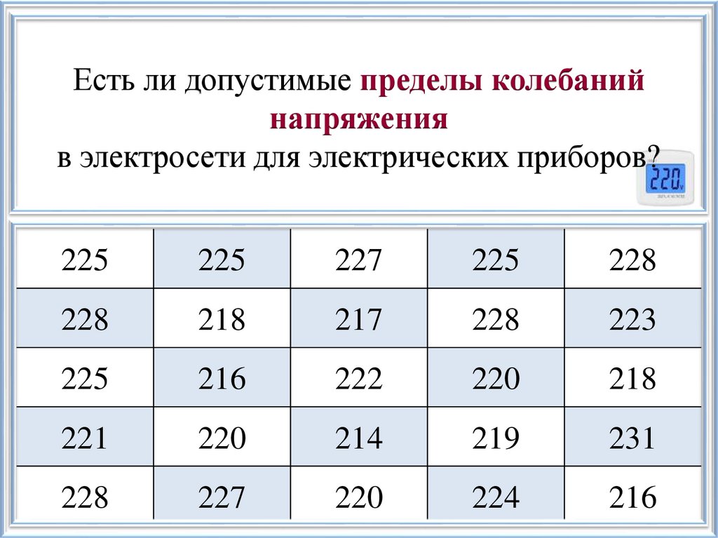Есть ли допустимые пределы колебаний напряжения в электросети для электрических приборов?