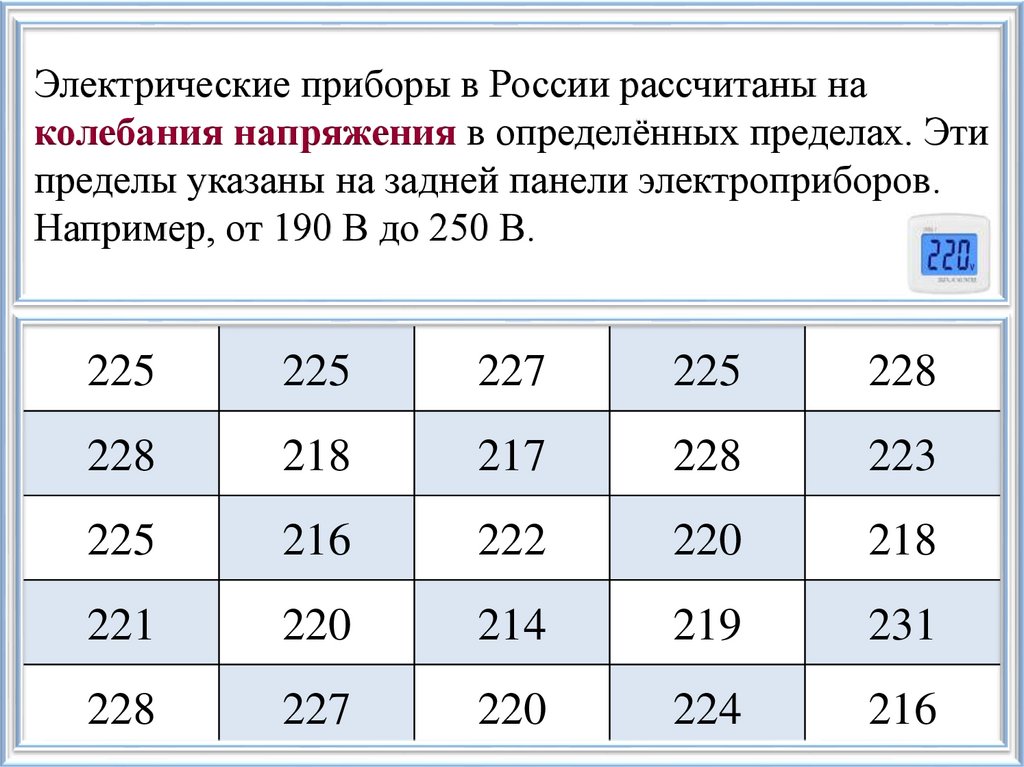Электрические приборы в России рассчитаны на колебания напряжения в определённых пределах. Эти пределы указаны на задней панели