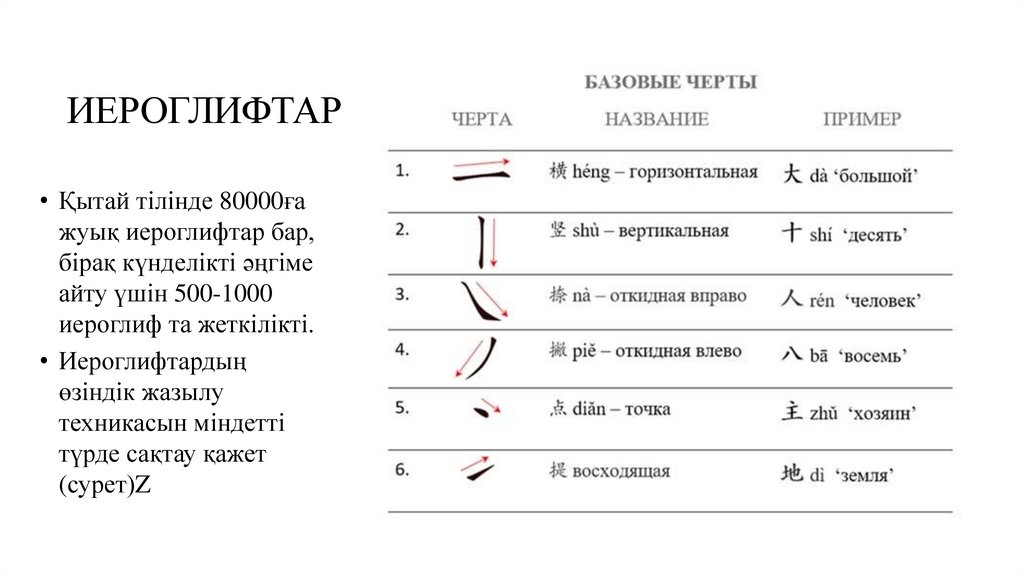 ИЕРОГЛИФТАР