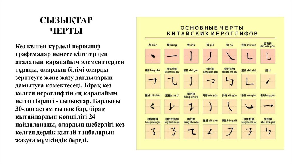 СЫЗЫҚТАР ЧЕРТЫ