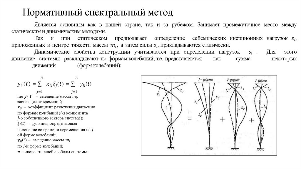 Нормативный спектральный метод