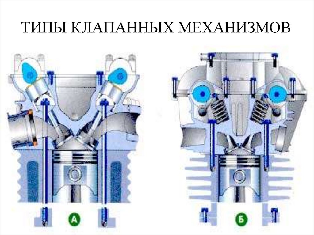 ТИПЫ КЛАПАННЫХ МЕХАНИЗМОВ