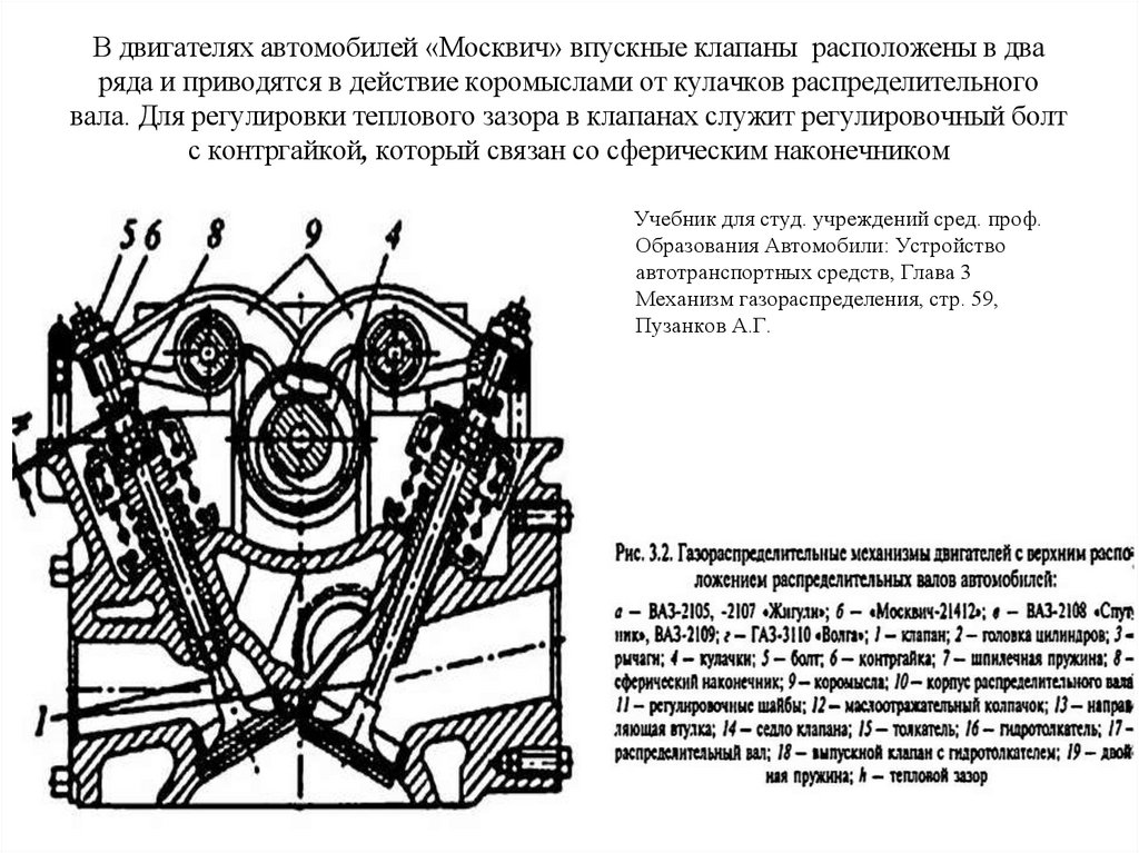 В двигателях автомобилей «Москвич» впускные клапаны расположены в два ряда и приводятся в действие коромыслами от кулачков