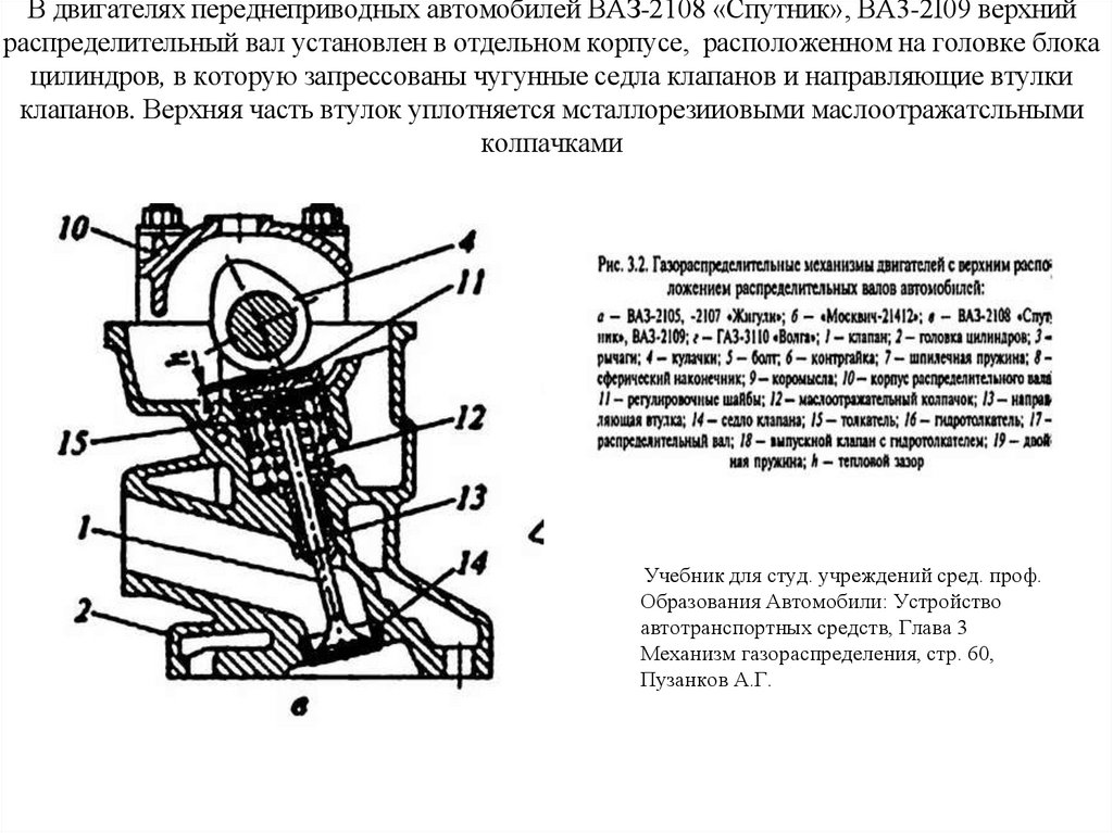 В двигателях переднеприводных автомобилей ВАЗ-2108 «Спутник», BA3-2I09 верхний распределительный вал установлен в отдельном