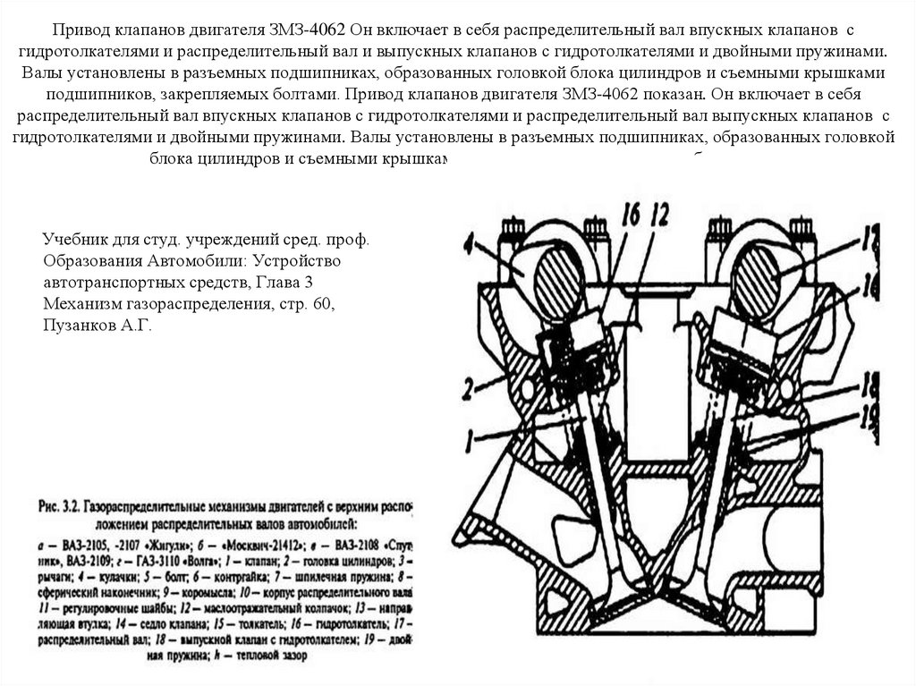 Привод клапанов двигателя ЗМЗ-4062 Он включает в себя распределительный вал впускных клапанов с гидротолкателями и