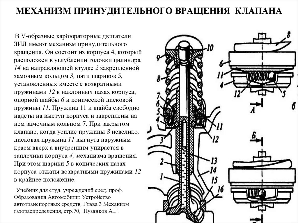 МЕХАНИЗМ ПРИНУДИТЕЛЬНОГО ВРАЩЕНИЯ КЛАПАНА