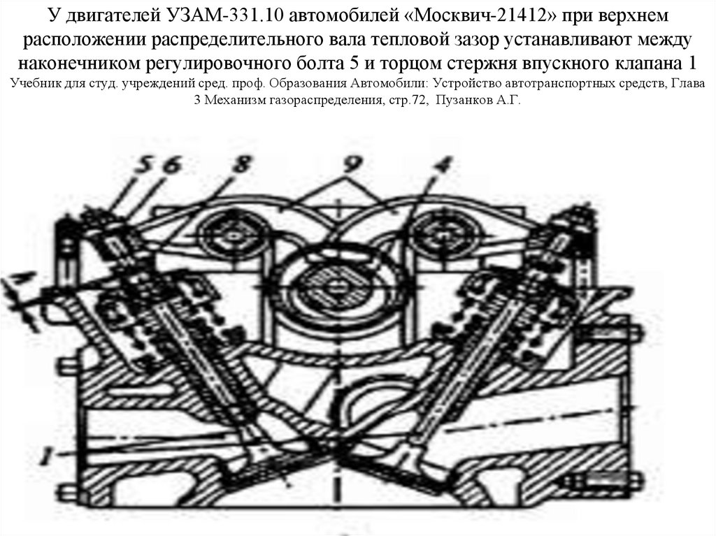 У двигателей УЗАМ-331.10 автомобилей «Москвич-21412» при верхнем расположении распределительного вала тепловой зазор