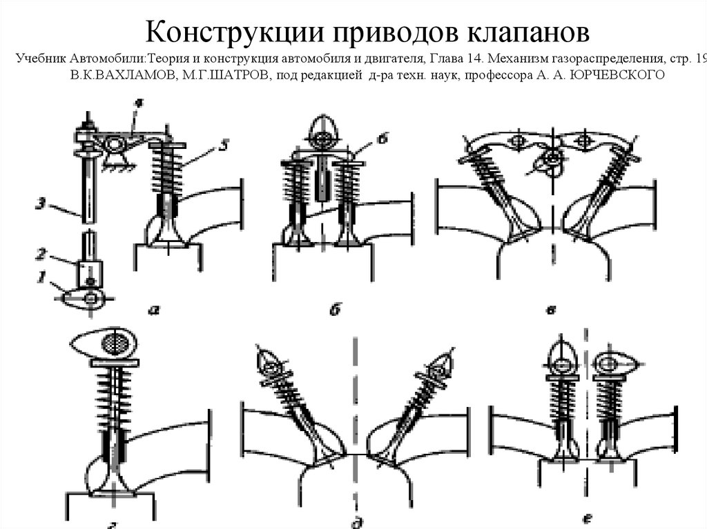 Конструкции приводов клапанов Учебник Автомобили:Теория и конструкция автомобиля и двигателя, Глава 14. Механизм