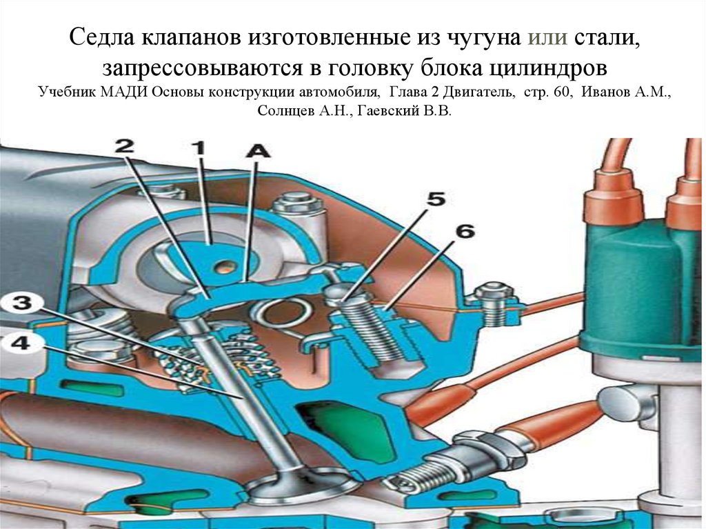 Седла клапанов изготовленные из чугуна или стали, запрессовываются в головку блока цилиндров Учебник МАДИ Основы конструкции