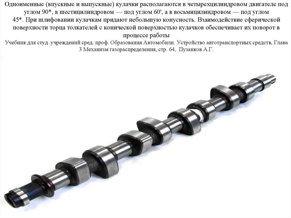 Одноименные (впускные и выпускные) кулачки располагаются в четырехцилиндровом двигателе под углом 90*, в шестицилиндровом — под