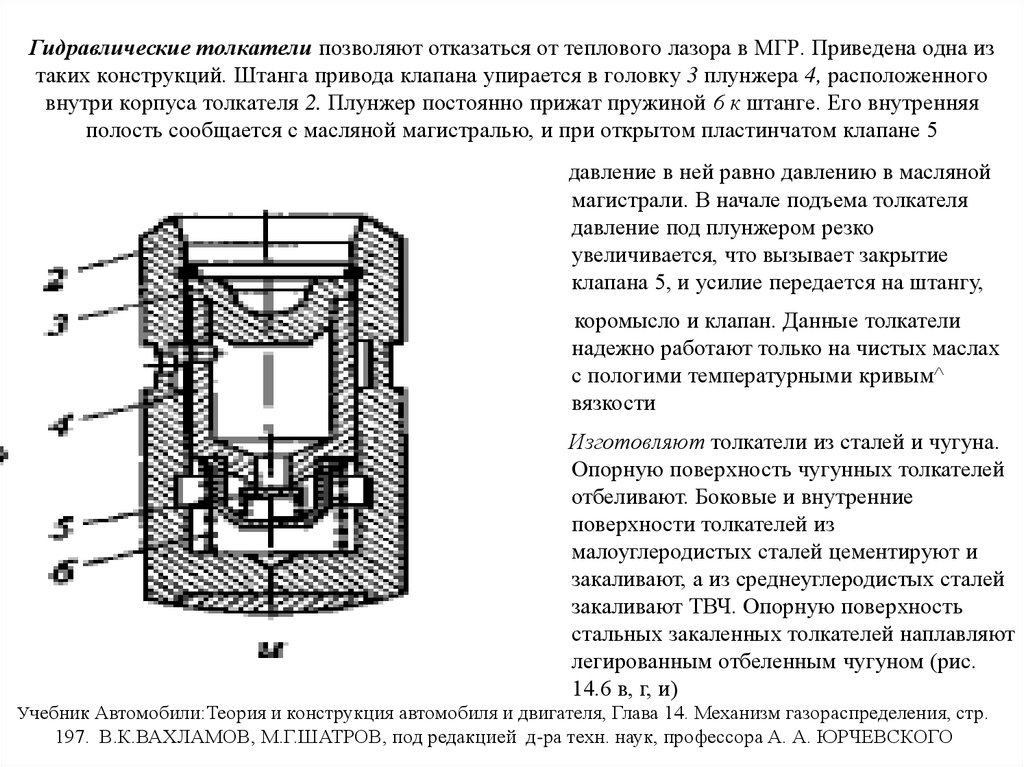 Гидравлические толкатели позволяют отказаться от теплового лазора в МГР. Приведена одна из таких конструкций. Штанга привода