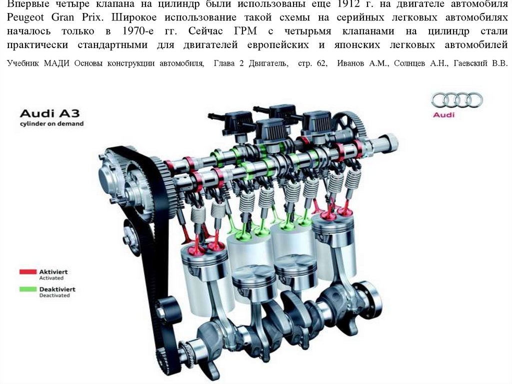 Впервые четыре клапана на цилиндр были использованы еще 1912 г. на двигателе автомобиля Peugeot Gran Prix. Широкое