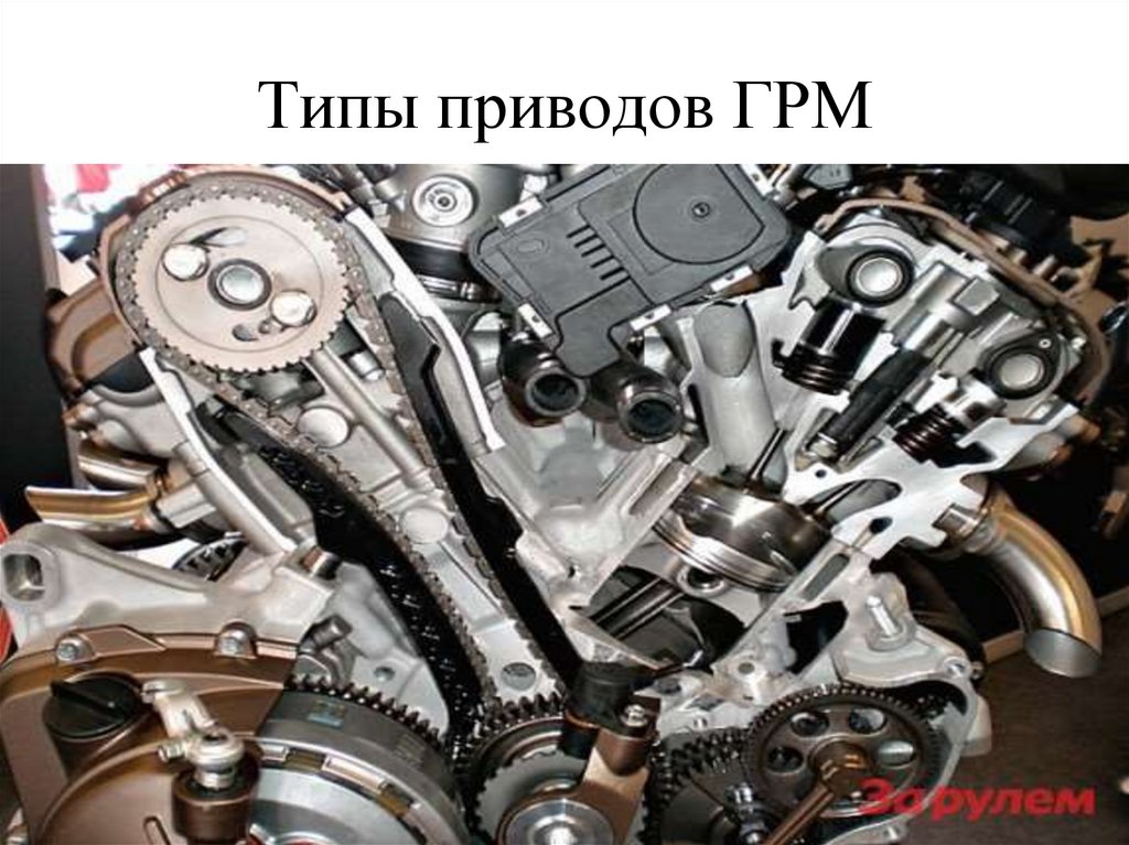 Типы приводов ГРМ