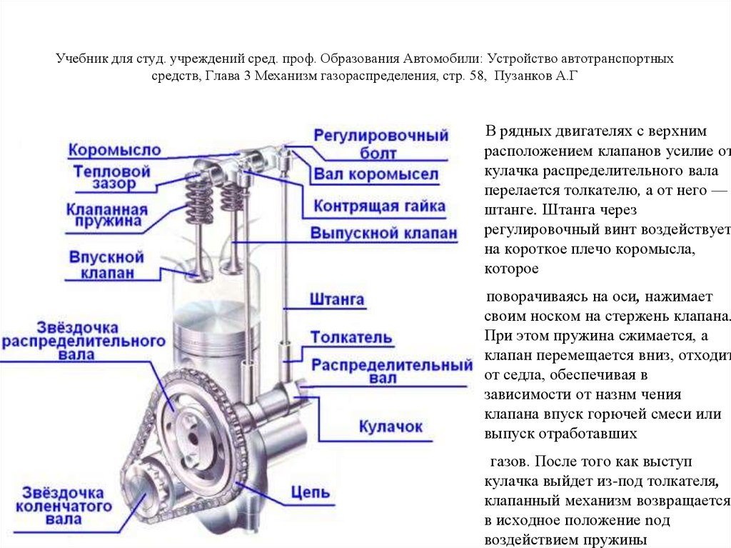 Учебник для студ. учреждений сред. проф. Образования Автомобили: Устройство автотранспортных средств, Глава 3 Механизм
