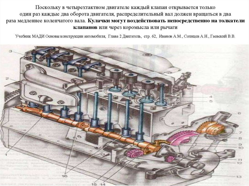 Поскольку в четырехтактном двигателе каждый клапан открывается только один раз каждые два оборота двигателя, распределительный