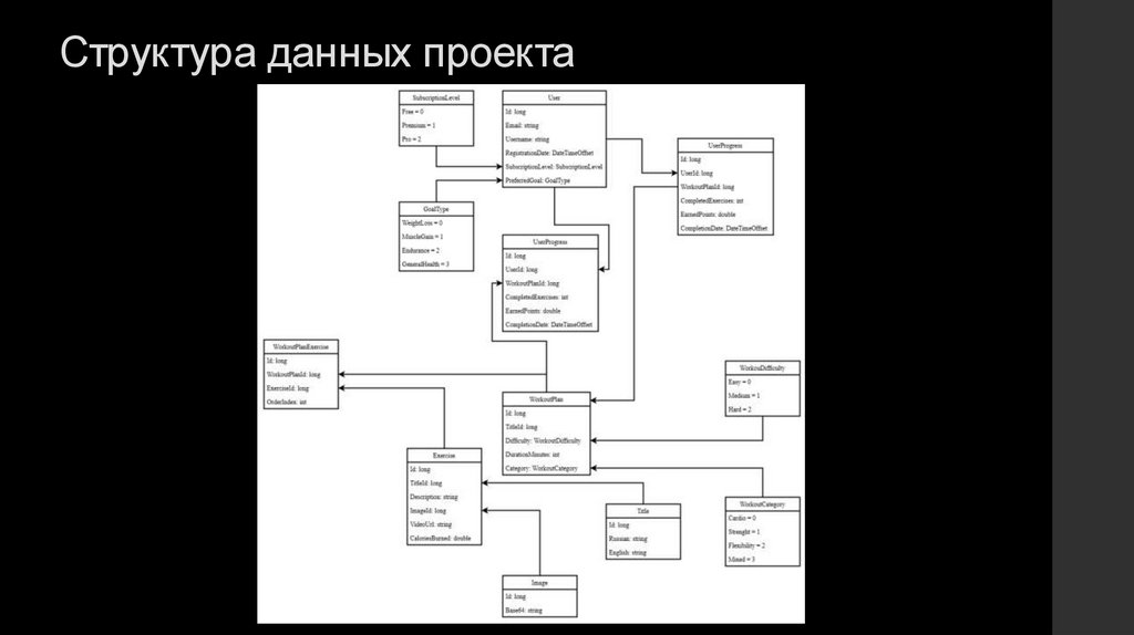 Структура данных проекта